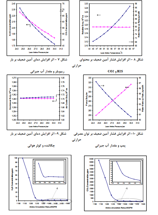 شيرين سازي گاز طبيعی