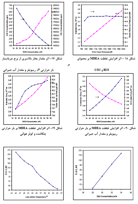 شيرين سازي گاز طبيعی