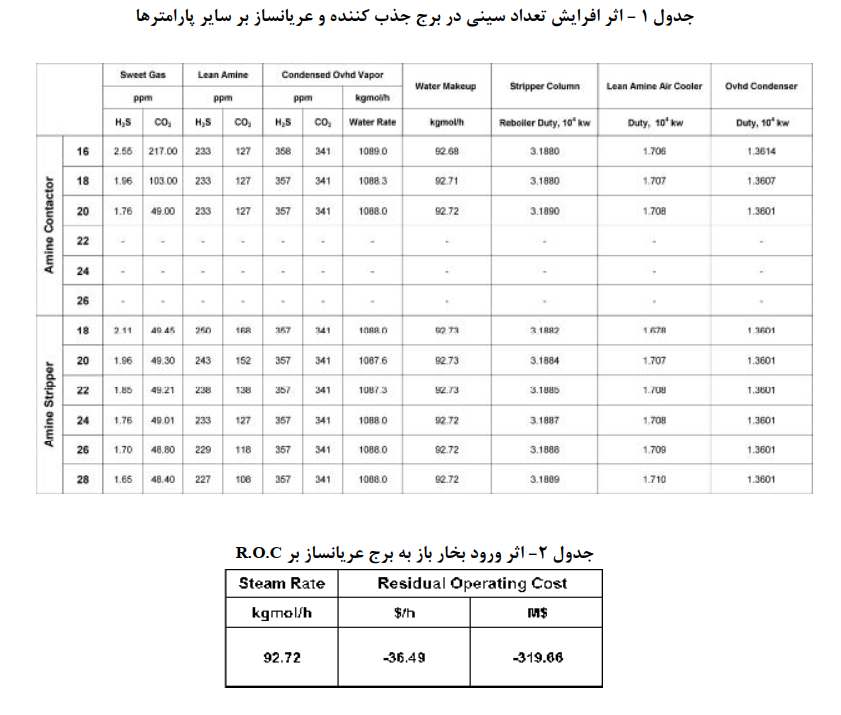 شيرين سازي گاز طبيعی