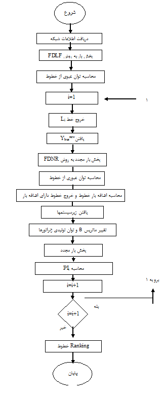 شکست عایقی سیستم قدرت