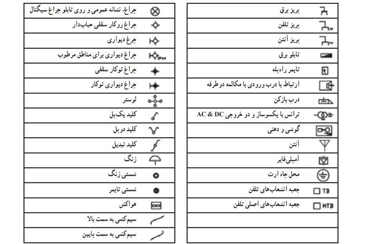 آموزش برقکاری ساختمان پلان برق