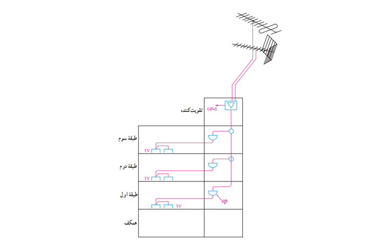 پلان برق کاری ساختمان