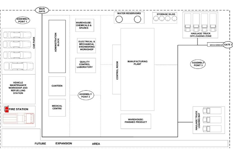 توسعه طرح بلوک