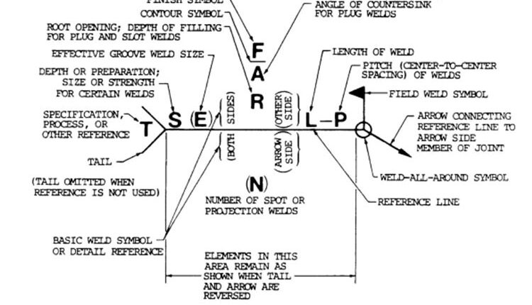 آشنایی با انواع اتصالات و علایم جوشکاری