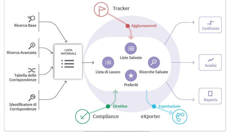 آشنایی با نرم افزار توتال متریال