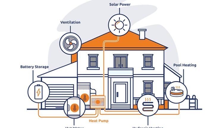 پارامترهای موثر در محاسبه بار حرارتی و برودتی