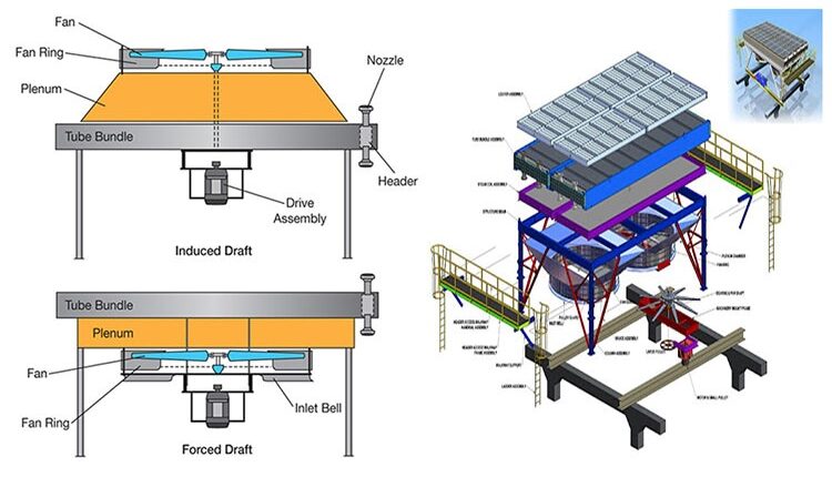 روابط حرارتي طراحي كولر هاي هوايي